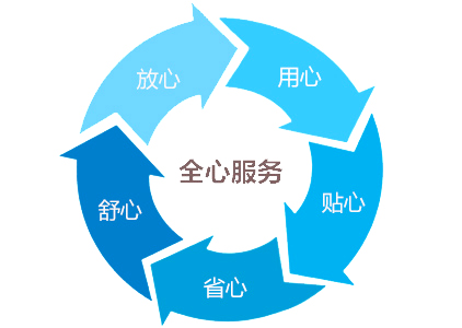 車載導航老化房售后服務(wù)